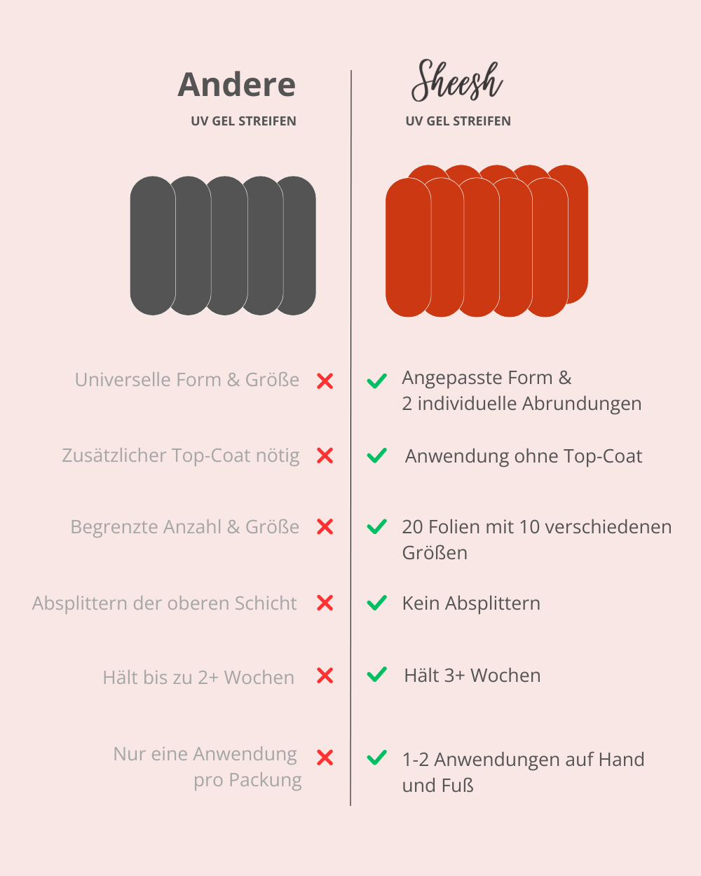 Nagelfolien Refill-Set Medium (5 Farben)